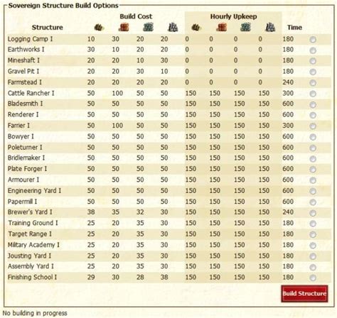 illyriad building chart.
